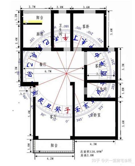 阳宅风水|原创：阳宅学讲究长幼有序各得其位，你的位置住的对吗？